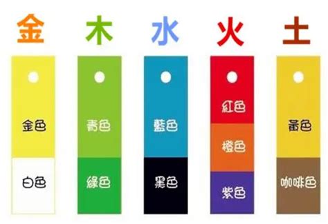 冰箱五行属什么|冰箱五行屬什麼？